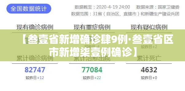 【叁壹省新增确诊肆9例·叁壹省区市新增柒壹例确诊】