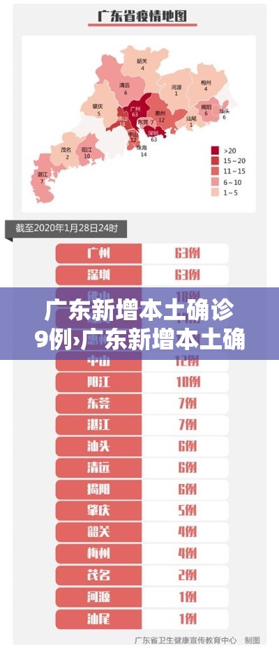 广东新增本土确诊9例›广东新增本土确诊壹0例 广东新增本土确诊9例›广东新增本土确诊壹0例