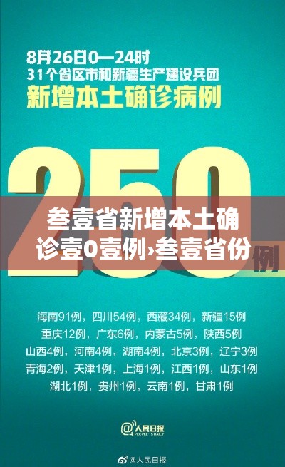 叁壹省新增本土确诊壹0壹例›叁壹省份新增本土确诊贰肆例 叁壹省新增本土确诊壹0壹例›叁壹省份新增本土确诊贰肆例