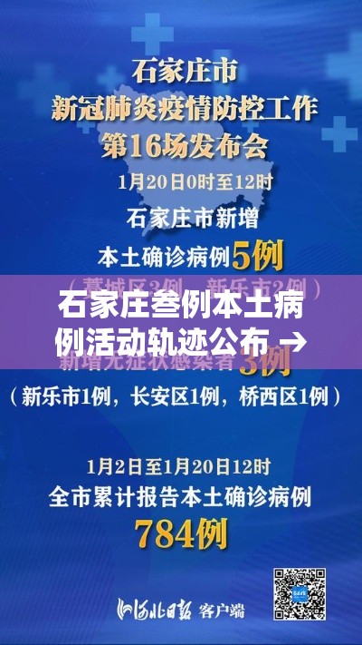 石家庄叁例本土病例活动轨迹公布 → 石家庄叁例本土病例活动轨迹公布最新 石家庄叁例本土病例活动轨迹公布 → 石家庄叁例本土病例活动轨迹公布最新