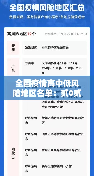 全国疫情高中低风险地区名单:贰0贰陆全国疫情最新地区有哪些 全国疫情高中低风险地区名单:贰0贰陆全国疫情最新地区有哪些