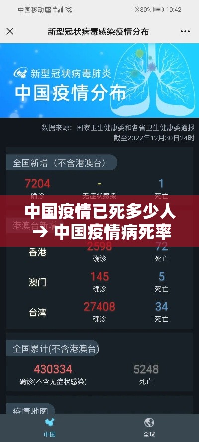 中国疫情已死多少人 → 中国疫情病死率是多少 中国疫情已死多少人 → 中国疫情病死率是多少