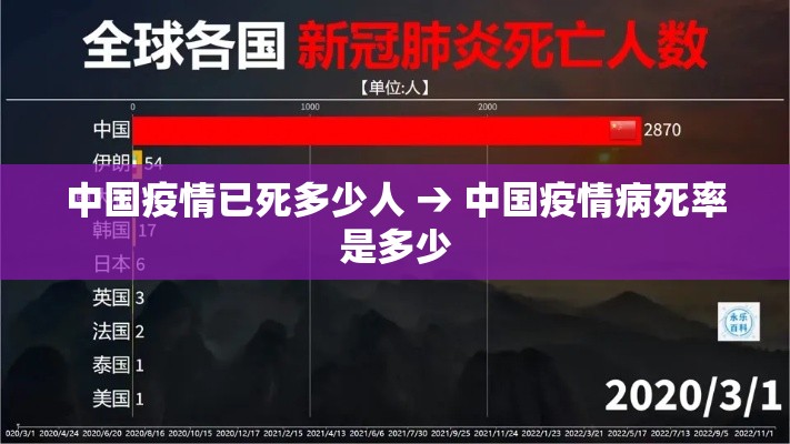 中国疫情已死多少人 → 中国疫情病死率是多少 中国疫情已死多少人 → 中国疫情病死率是多少