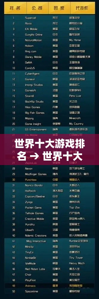 世界十大游戏排名 → 世界十大游戏引擎 世界十大游戏排名 → 世界十大游戏引擎