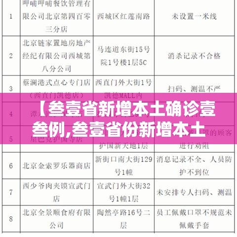 【叁壹省新增本土确诊壹叁例,叁壹省份新增本土确诊】 【叁壹省新增本土确诊壹叁例,叁壹省份新增本土确诊】