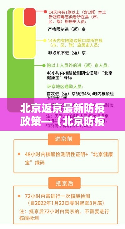 北京返京最新防疫政策—(北京防疫情) 北京返京最新防疫政策—(北京防疫情)