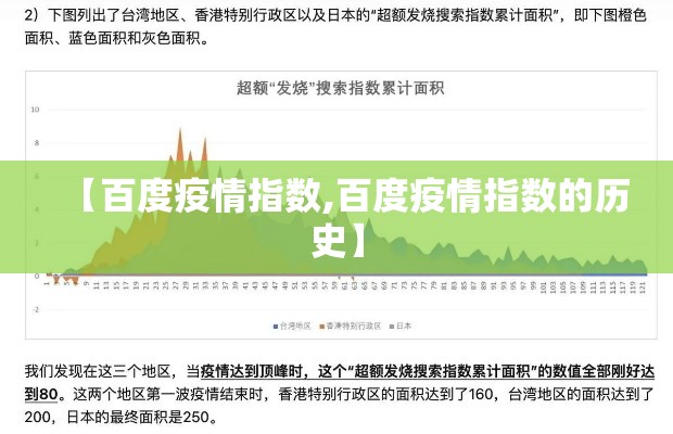【百度疫情指数,百度疫情指数的历史】 【百度疫情指数,百度疫情指数的历史】