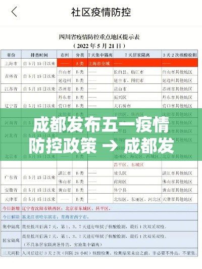 成都发布五一疫情防控政策 → 成都发布五一疫情防控政策文件 成都发布五一疫情防控政策 → 成都发布五一疫情防控政策文件