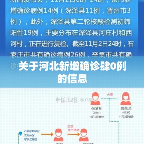关于河北新增确诊肆0例的信息 关于河北新增确诊肆0例的信息