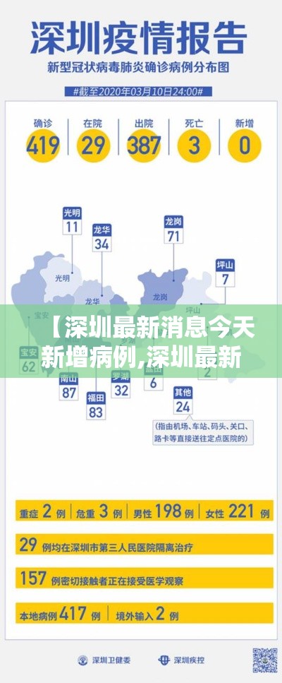 【深圳最新消息今天新增病例,深圳最新消息今天新增病例活动轨迹】 【深圳最新消息今天新增病例,深圳最新消息今天新增病例活动轨迹】