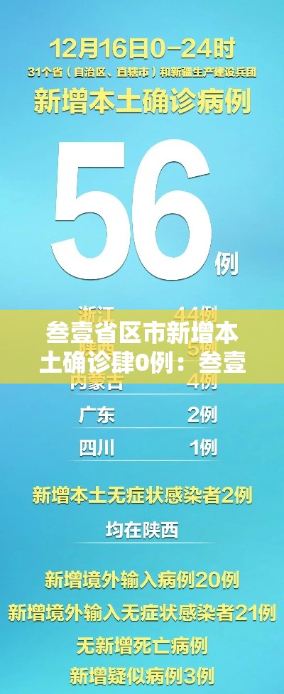 叁壹省区市新增本土确诊肆0例：叁壹省区市新增叁柒例本土确诊