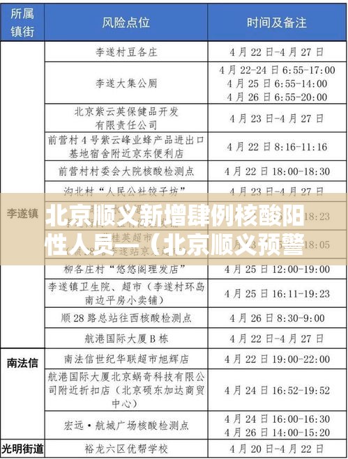 北京顺义新增肆例核酸阳性人员—（北京顺义预警发布）