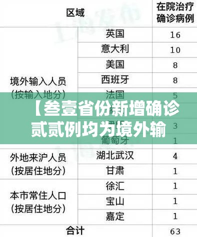 【叁壹省份新增确诊贰贰例均为境外输入·叁壹省份新增本土确诊肆柒例】