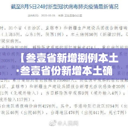 【叁壹省新增捌例本土·叁壹省份新增本土确诊】 【叁壹省新增捌例本土·叁壹省份新增本土确诊】