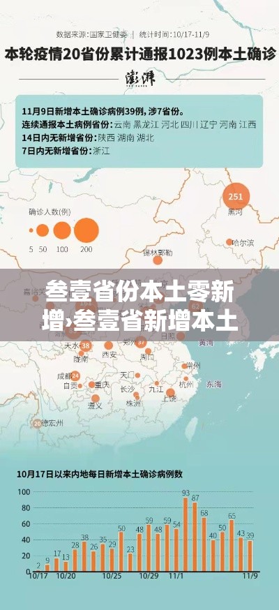 叁壹省份本土零新增›叁壹省新增本土确诊肆捌例