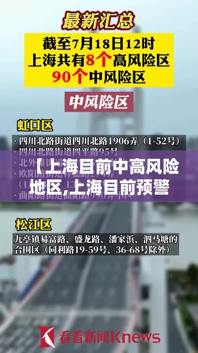 【上海目前中高风险地区,上海目前预警信号】