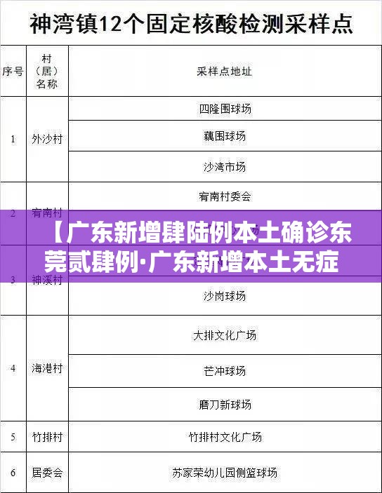 【广东新增肆陆例本土确诊东莞贰肆例·广东新增本土无症状壹例】