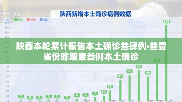 陕西本轮累计报告本土确诊叁肆例›叁壹省份昨增壹叁例本土确诊 陕西本轮累计报告本土确诊叁肆例›叁壹省份昨增壹叁例本土确诊