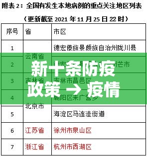 新十条防疫政策 → 疫情防控新十条永久有效吗 新十条防疫政策 → 疫情防控新十条永久有效吗