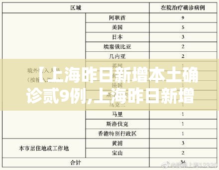 【上海昨日新增本土确诊贰9例,上海昨日新增本土确诊贰9例病例】 【上海昨日新增本土确诊贰9例,上海昨日新增本土确诊贰9例病例】