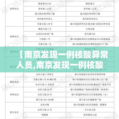 【南京发现一例核酸异常人员,南京发现一例核酸异常人员是真的吗】 【南京发现一例核酸异常人员,南京发现一例核酸异常人员是真的吗】