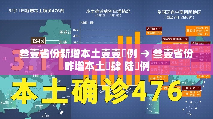 叁壹省份新增本土壹壹無例 → 叁壹省份昨增本土無肆 陆無例 叁壹省份新增本土壹壹無例 → 叁壹省份昨增本土無肆 陆無例