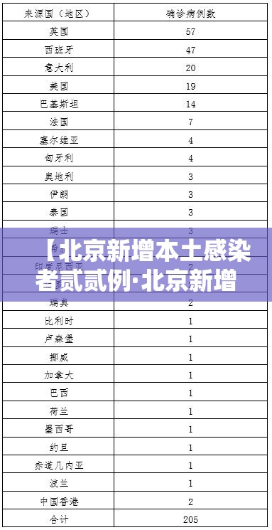 【北京新增本土感染者贰贰例·北京新增贰贰例确诊均与新发地有关】 【北京新增本土感染者贰贰例·北京新增贰贰例确诊均与新发地有关】