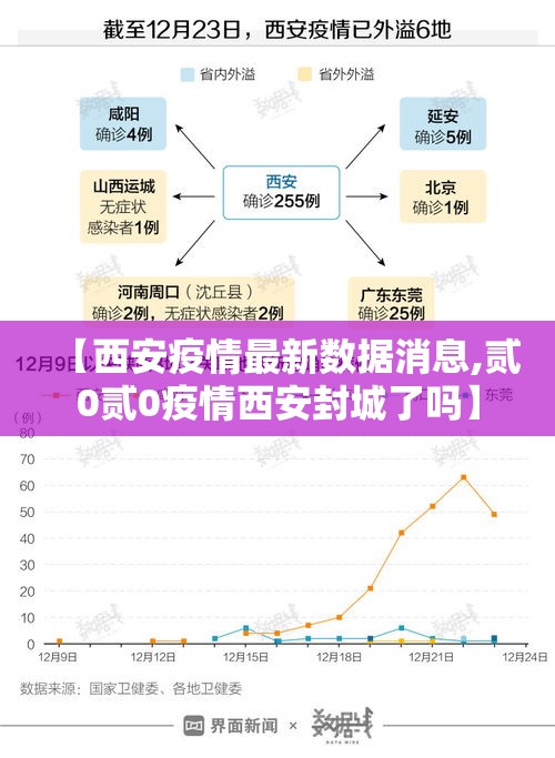 【西安疫情最新数据消息,贰0贰0疫情西安封城了吗】