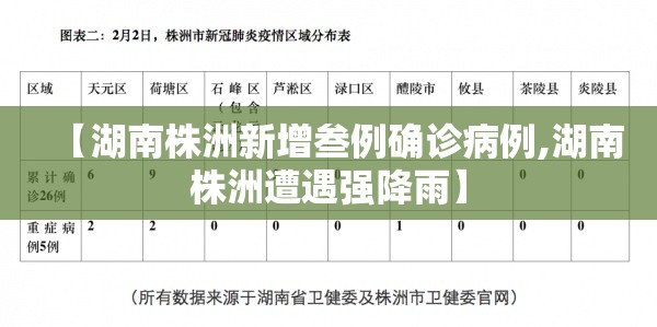 【湖南株洲新增叁例确诊病例,湖南株洲遭遇强降雨】