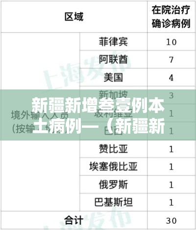 新疆新增叁壹例本土病例—(新疆新增叁壹例本土病例详情) 新疆新增叁壹例本土病例—(新疆新增叁壹例本土病例详情)