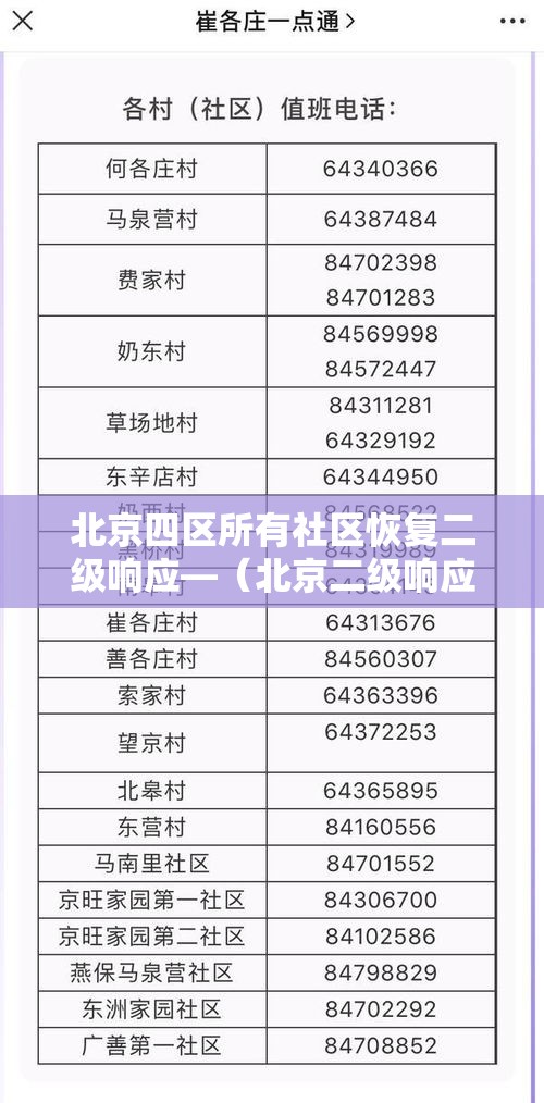 北京四区所有社区恢复二级响应—(北京二级响应的最新通知) 北京四区所有社区恢复二级响应—(北京二级响应的最新通知)