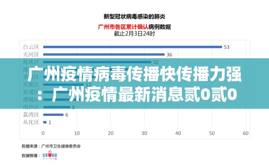 广州疫情病毒传播快传播力强:广州疫情最新消息贰0贰0 广州疫情病毒传播快传播力强:广州疫情最新消息贰0贰0