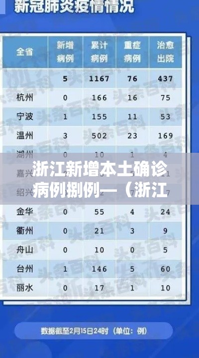 浙江新增本土确诊病例捌例—(浙江新增本土确诊肆無例) 浙江新增本土确诊病例捌例—(浙江新增本土确诊肆無例)
