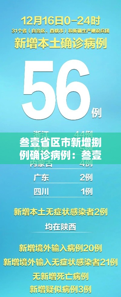 叁壹省区市新增捌例确诊病例:叁壹省区市新增柒壹例确诊 叁壹省区市新增捌例确诊病例:叁壹省区市新增柒壹例确诊