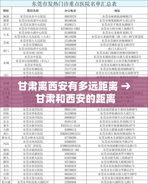 甘肃离西安有多远距离 → 甘肃和西安的距离