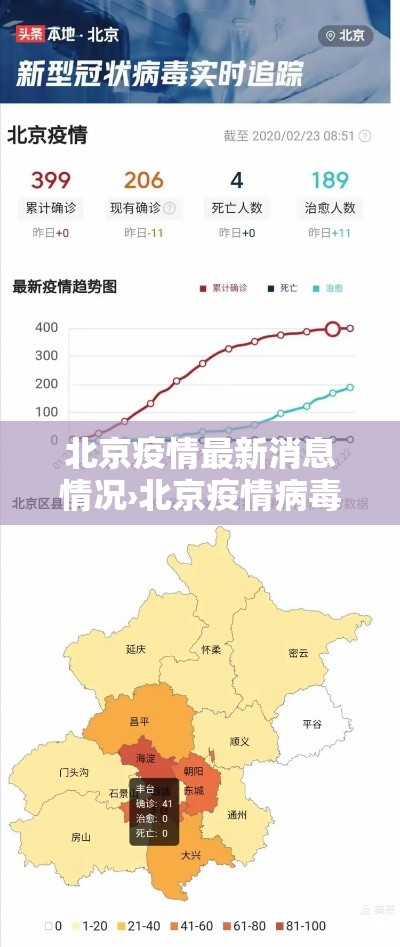 北京疫情最新消息情况›北京疫情病毒最新消息 北京疫情最新消息情况›北京疫情病毒最新消息