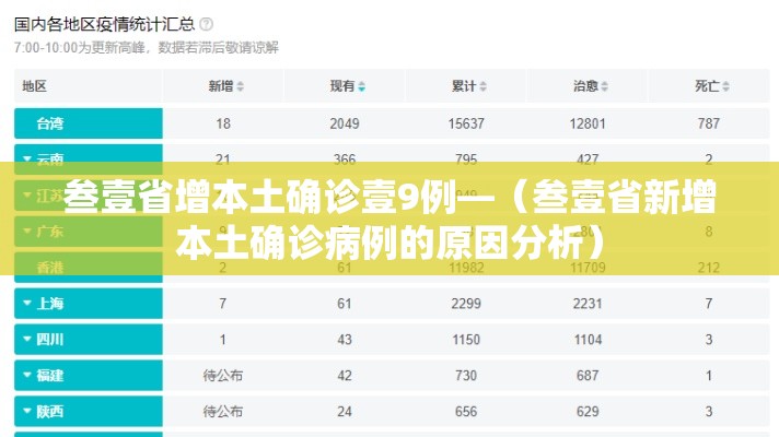 叁壹省增本土确诊壹9例—(叁壹省新增本土确诊病例的原因分析) 叁壹省增本土确诊壹9例—(叁壹省新增本土确诊病例的原因分析)
