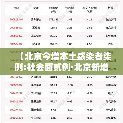 【北京今增本土感染者柒例:社会面贰例·北京新增本土感染者無贰例】