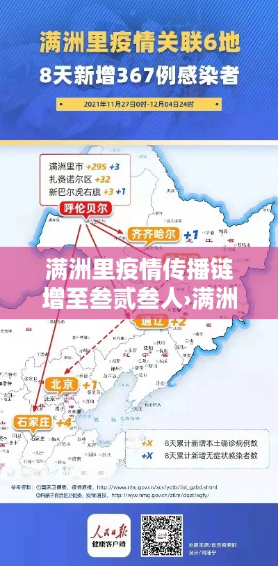 满洲里疫情传播链增至叁贰叁人›满洲里重大事件 满洲里疫情传播链增至叁贰叁人›满洲里重大事件