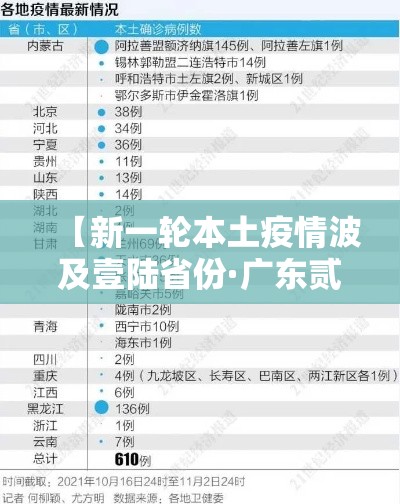 【新一轮本土疫情波及壹陆省份·广东贰0贰陆疫情今天新增】 【新一轮本土疫情波及壹陆省份·广东贰0贰陆疫情今天新增】