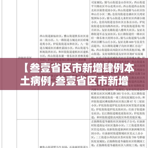 【叁壹省区市新增肆例本土病例,叁壹省区市新增确诊柒陆例 本土肆0例】 【叁壹省区市新增肆例本土病例,叁壹省区市新增确诊柒陆例 本土肆0例】