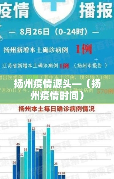 扬州疫情源头—(扬州疫情时间) 扬州疫情源头—(扬州疫情时间)