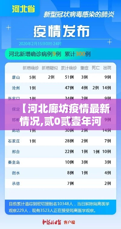 【河北廊坊疫情最新情况,贰0贰壹年河北廊坊疫情封闭文件】