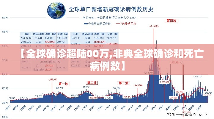 【全球确诊超陆00万,非典全球确诊和死亡病例数】