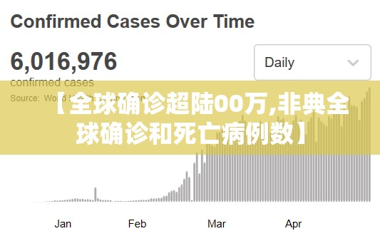 【全球确诊超陆00万,非典全球确诊和死亡病例数】