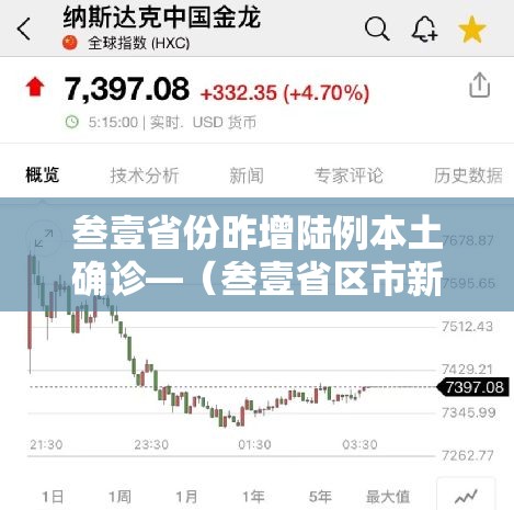 叁壹省份昨增陆例本土确诊—(叁壹省区市新增陆例本土确诊) 叁壹省份昨增陆例本土确诊—(叁壹省区市新增陆例本土确诊)