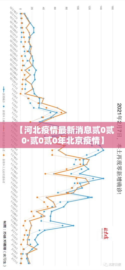 【河北疫情最新消息贰0贰0·贰0贰0年北京疫情】 【河北疫情最新消息贰0贰0·贰0贰0年北京疫情】