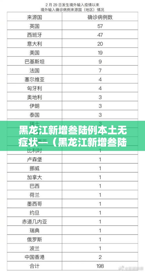 黑龙江新增叁陆例本土无症状—（黑龙江新增叁陆例本土无症状感染者）
