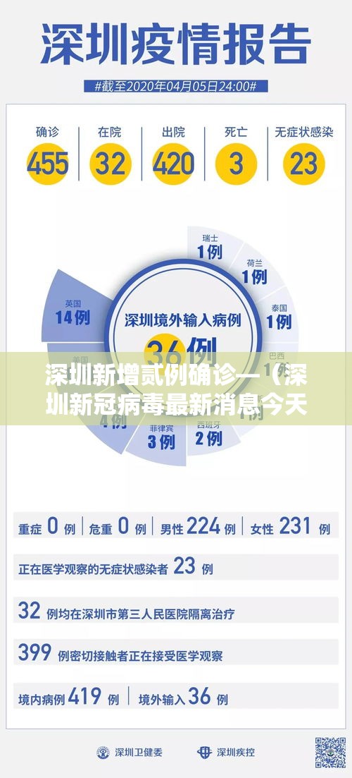 深圳新增贰例确诊—（深圳新冠病毒最新消息今天）