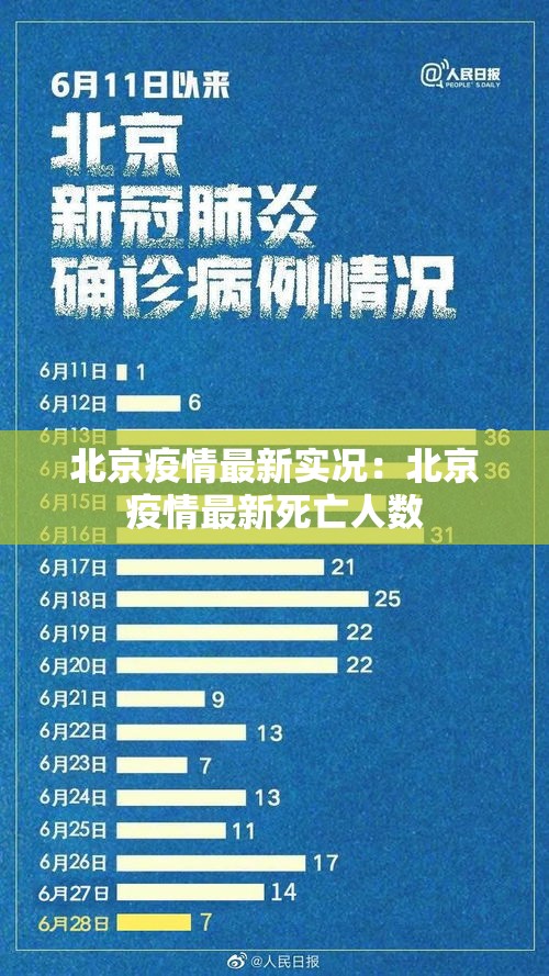 北京疫情最新实况:北京疫情最新死亡人数 北京疫情最新实况:北京疫情最新死亡人数